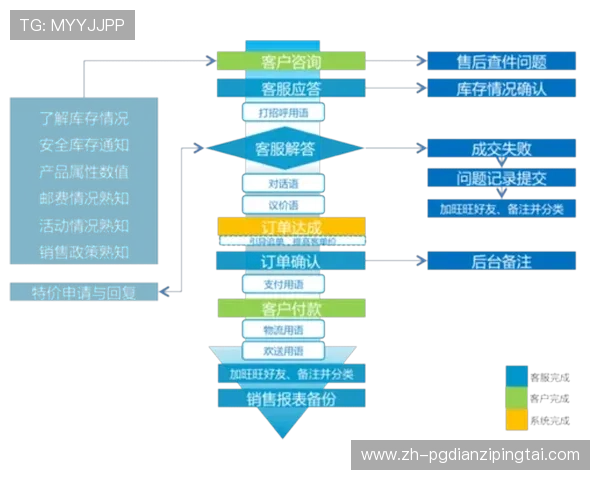 PGSOFT官网真人平台常见问题解答及客服支持服务流程详解 PGSOFT官网真人平台常见问题解答及客服支持服务流程详解